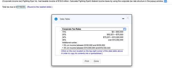 (Corporate income tax) Fighting Dyer Inc. had taxable income of $19.6 million. Calculate Fighting Dyers federal income taxes