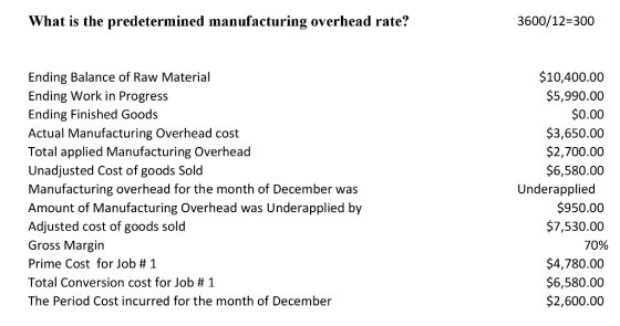 What is the predetermined manufacturing overhead rate? 3600/12-300 $10,400.00 $5,990.00 $0.00 $3,650.00 $2,700.00 $6,580.00 Ending Balance of Raw Material Ending Work in Progress Ending Finished Goods Actual Manufacturing Overhead cost Total applied Manufacturing Overhead Unadjusted Cost of goods Sold Manufacturing overhead for the month of December was Amount of Manufacturing Overhead was Underapplied by Adjusted cost of goods sold Gross Margin Prime Cost for Job #1 Total Conversion cost for Job # 1 The Period Cost incurred for the month of December Underapplied $950.00 $7,530.00 70% $4,780.00 $6,580.00 $2,600.00