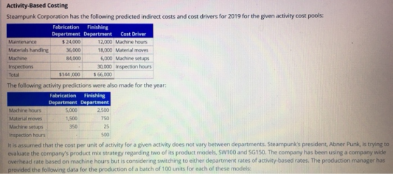 Total Activity-Based Costing Steampunk Corporation has the following predicted indirect costs and cost drivers for 2019 for t