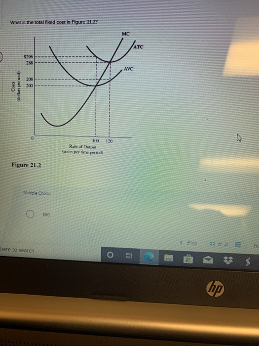 What is the total fixed cost in Figure 21.22 Corts (dollars per unit) 120 100 Rate of Output funts per time period) Figure 21