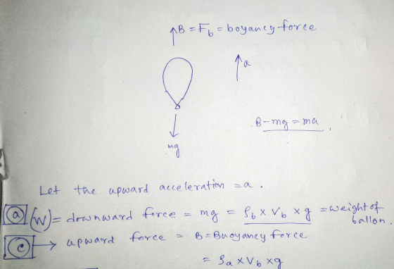 AB=F6= boyancy force B-mg ama Let ballon. the upward acceleration =a.. downward force = mg = 96 X Vb xg = weight of upward fo