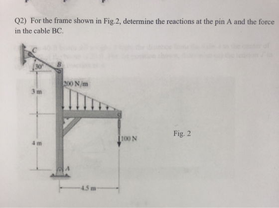 Q2) For the frame shown in Fig.2, determine the reactions at the pin A and the force in the cable BC. 308 200 N/m Fig. 2 TOON