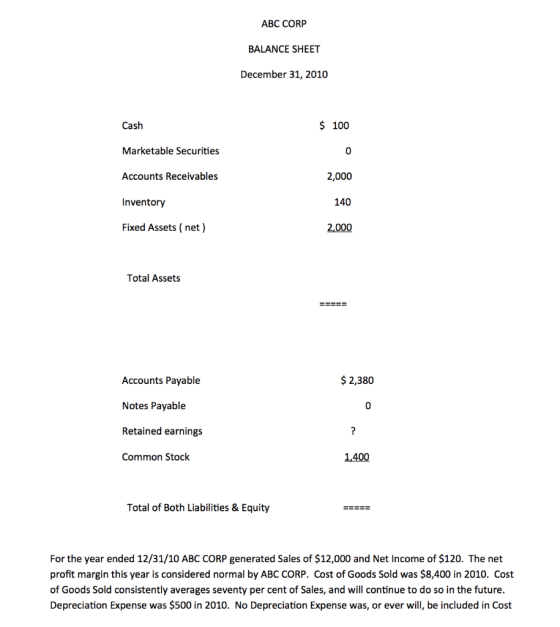 ABC CORP BALANCE SHEET December 31, 2010 $ 100 Cash Marketable Securities 0 Accounts Receivables 2,000 Inventory 140 Fixed As