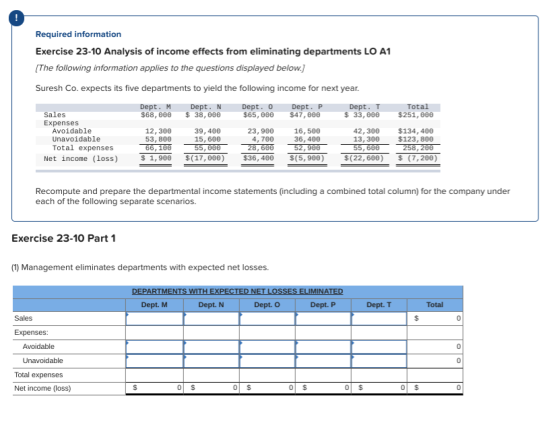 Required information Exercise 23-10 Analysis of income effects from eliminating departments LO A1 (The following information