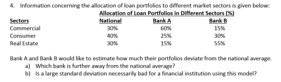 4. Information concerning the allocation of loan portfolios to different market sectors is given below: Allocation of Loan Po