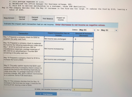 1. vaia postage expenses or by. 9. Reimbursed the office manager for business mileage, $85. h. Paid $28 to deliver merchandis