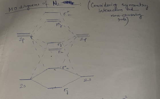 e Mo diagrams of N (Courminderen en met sy non-coussing gule) -18 u 25 25