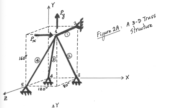 6 Figure 2A A 3-D Truss Strueture l6of 2 3 2 A Y