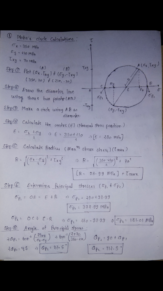 Mohis cincle Calculahions C 350 Mfa y-210 MPa Try To MPa A (C Try) Step 0 Pot (ox, tryf (Gy Try (A) Txy (B) (350, 70) fC210,