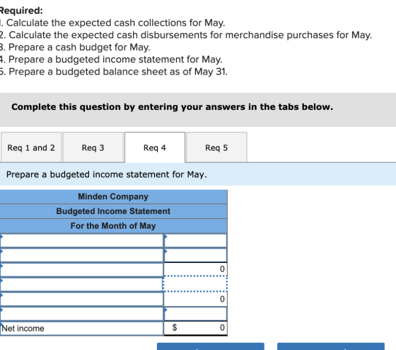 Required: 1. Calculate the expected cash collections for May. 2. Calculate the expected cash disbursements for merchandise pu