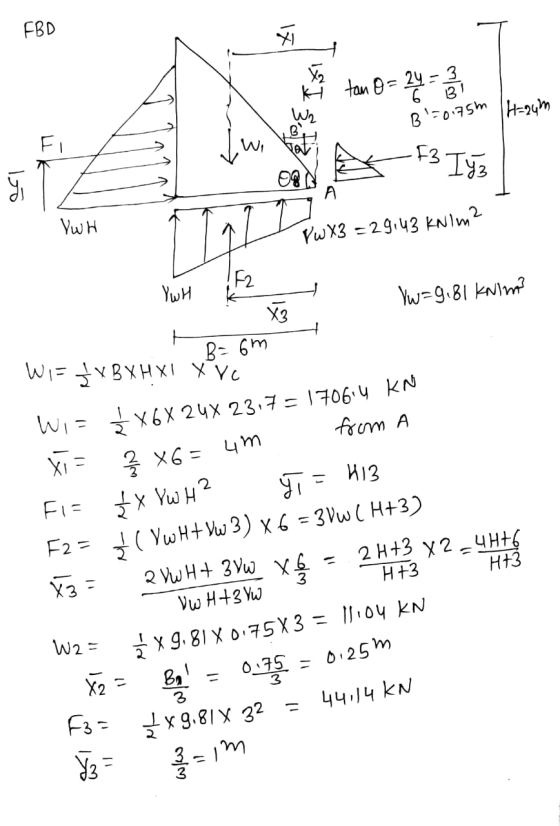 FBD 받 B20175m Fi tw, kar F3 Iyz VwH VWX = 29,43 kN/m2 VWH F2 Yw=9,81 KNIM . B=6m WIFI X BXH XI XVc +H Wi= } X6X24x 23,7 = 17