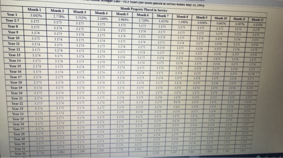 L Month Property For Month 3 Month 7 9 0 09201 2.513% 3.175 3.175 3 174 3.175 Month 2 2.778% 3.175 3.174 3.175 3.174 3.175 3.