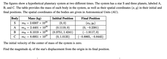 The figures show a hypothetical planetary system at two different times. The system has a star S and three planets, labeled A
