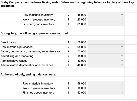 Bisby Company manufactures fishing rods. Below are the beginning balances for July of three key accounts: Raw materials inven