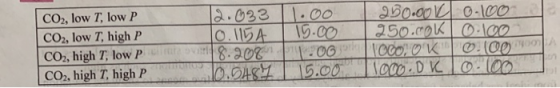 CO2, low T, low P 12.033 11.00 CO2, low T, high P 10. 1154 15.00 CO2, high T, low Putov8.208 CO2, high T high P 10.5484 15.00