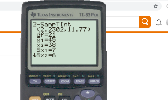 TEXAS INSTRUMENTS TI-83 Plus 2-SamFTInt 2.2302, 11.77) df-21 145 45×2=6 ZOOIA QUITINS