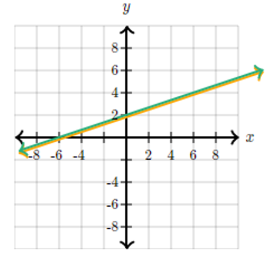 y 8. 6+ 8.6 -4 2468 出 .6 --