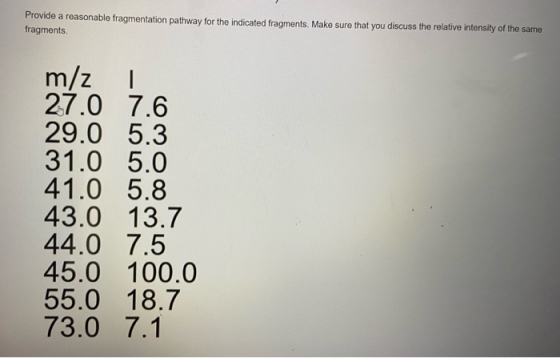Provide a reasonable fragmentation pathway for the indicated fragments. Make sure that you discuss the relative intensity of