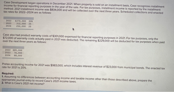 Case Development began operations in December 2021. When property is sold on an installment basis, Case recognizes installmen