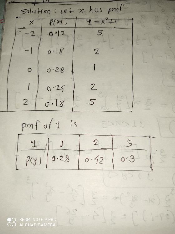 solutim let x has puf Plat) Y=X?H 0:12 5 Х -2 013 -1 0.18 2 0-28 1 2 0.25 0:18 2 S pmf oft is I 1 2 S Prys (0.23 0.92 0-3 to
