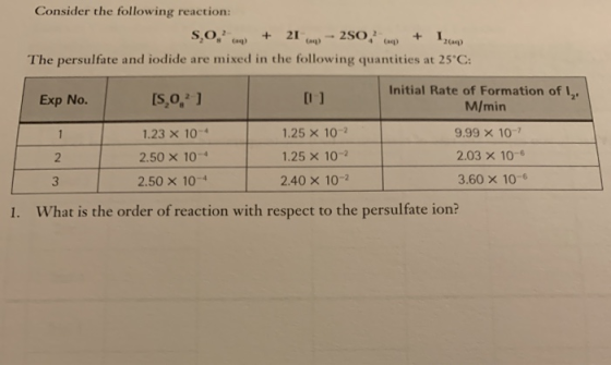 Consider the following reaction: SO? - + 21 - 250,00 + 1.60 The persulfate and iodide are mixed in the following quantities a