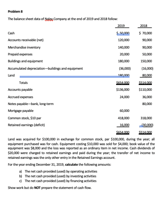 Problem 8 The balance sheet data of Naley Company at the end of 2019 and 2018 follow: 2019 2018 $_50.000 Cash Accounts receiv