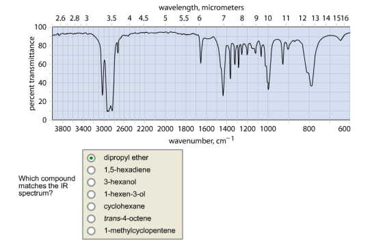 Which compound matches the IR spectrum