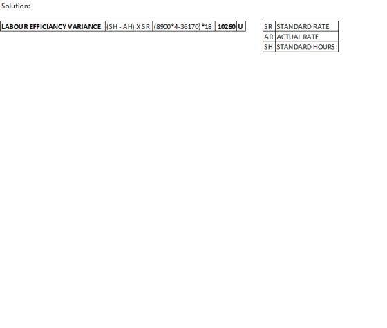Solution: LABOUR EFFICIANCY VARIANCE (SH-AH) XSR (8900*4-36170) *18 10260 U | SR STANDARD RATE AR ACTUAL RATE SH STANDARD HOU