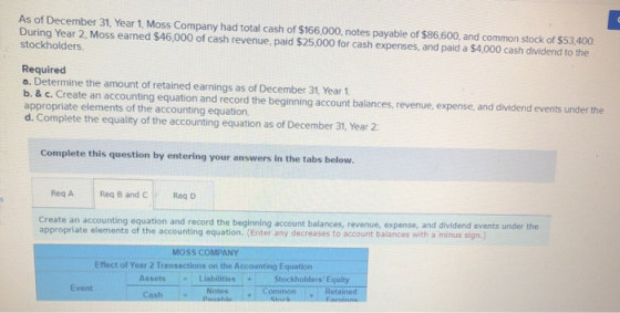 As of December 31, Year 1, Moss Company had total cash of $166,000, notes payable of $86,600, and common stock of $53,400. Du