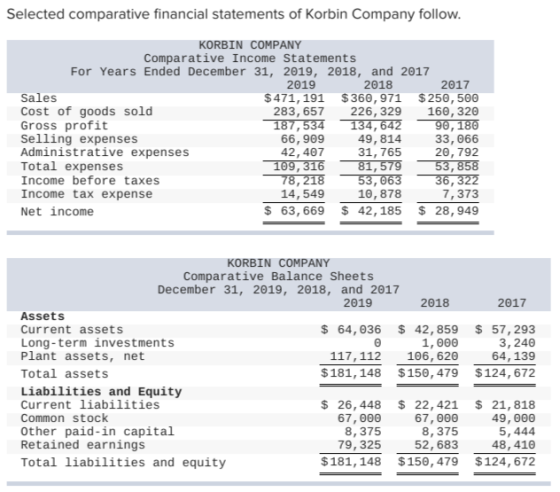 Selected comparative financial statements of Korbin Company follow. KORBIN COMPANY Comparative Income Statements For Years En