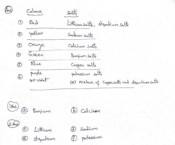 Colouy L+ilnam Salt, stonham Salt Secdium Sats Red yellous Calciam Salts Green Bajium selb Copper salts tesium salt paple CVi