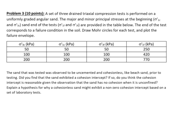 Problem 3 (10 points):A set of three drained triaxial compression tests is performed on a uniformly graded angular sand. The major and minor principal stresses at the beginning (σ1c and ơ3c) sand end of the tests (clf and ơ3r) are provided in the table below. The end of the test corresponds to a failure condition in the soil. Draw Mohr circles for each test, and plot the failure envelope. σsc (kPa) 50 100 200 oe (kPa) 50 100 200 σ3f (kPa) 50 100 200 ơif (kPa) 250 420 770 The sand that was tested was observed to be uncemented and cohesionless, like beach sand, prior to testing. Did you find that the sand exhibited a cohesion intercept? If so, do you think the cohesion intercept is reasonable given the observation that the sand has no cohesion when it is unconfined? Explain a hypothesis for why a cohesionless sand might exhibit a non-zero cohesion intercept based ona set of laboratory tests