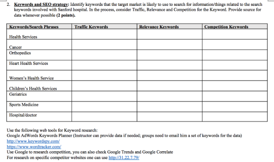 2. Kevwords and SEO strategy: Identify keywords that the target market is likely to use to search for information/things rela