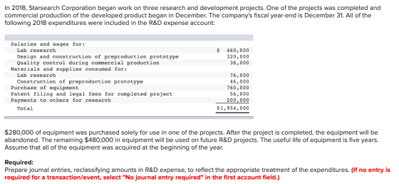 In 2018, Starsearch Corporation began work on three research and development projects. One of the projects was completed and