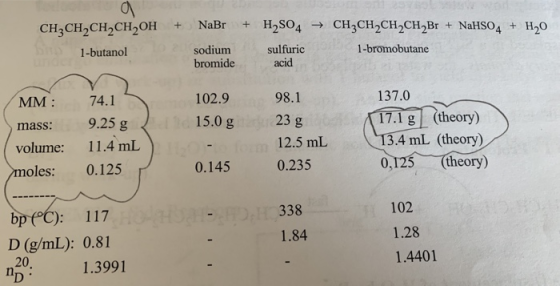 + CH,CH,CH,CH,OH 1-butanol NaBr + H2SO4 → CH2CH2CH2CH2Br + NaHSO4 + 1,0 sodium sulfuric 1-bromobutane bromide acid 102.9 15.0