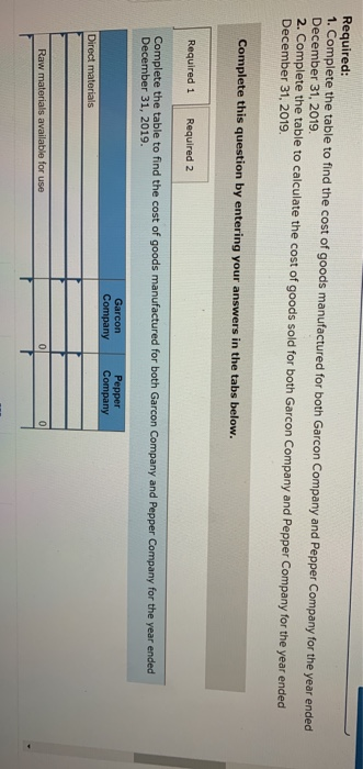 Required: 1. Complete the table to find the cost of goods manufactured for both Garcon Company and Pepper Company for the yea