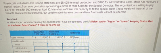 Fixed costs included in this income statement are $5,425 for meal production and $700 for administrative costs. Maria has rec