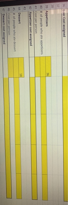 36 Beer Cost assigned 37 38 36 39 Appetizers 40 # of people who ate appetizers 41 Cost per person 42 Appetizer cost assigned