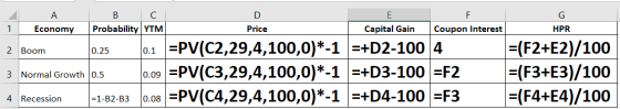 Price HPR A B C E F 1 Economy Probability YTM Capital Gain Coupon Interest 2 Boom 10.25 0.1 =PV(C2,29,4,100,0)*-1 =+D2-1004 =