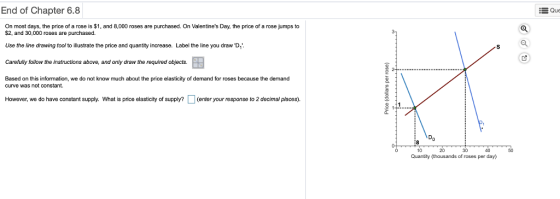End of Chapter 6.8 On most days, the price of a rose is $1, and 8,000 roses are purchased. On Valentines Day, the price of a rose jumps to $2, and 30,000 roses are purchased. Use the line drawing tool to illustrate the price and quantity increase. Label the line you drawD Carefully follow the instructions above, and only draw the required objects. Based on this information, we do not know much about the price elasticity of demand for roses because the demand び) curve was not constant. However, we do have constant supply. What is price elasticity of supply? Llenteryour response to 2 decima, places). 10 20 40 50 Quantity (thousands of roses per day)
