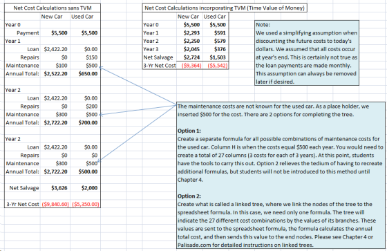 Net Cost Calculations sans TVM New Car Used Car Year o Payment $5,500 $5,500 Year 1 Loan $2,422.20 $0.00 Repairs $0 $150 Main