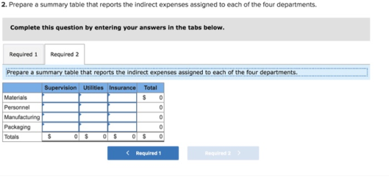 2. Prepare a summary table that reports the indirect expenses assigned to each of the four departments. Complete this questio