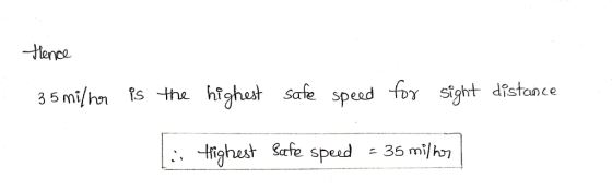 Hence 35 mi/n ts th hghest Safe spead foy sight distance mmi