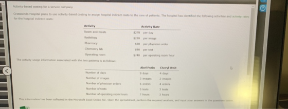 Activity-based costing for a service company Crosswinds Hospital plans to use activity based costing to assign hospital indir
