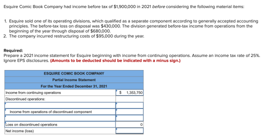 Esquire Comic Book Company had income before tax of $1,900,000 in 2021 before considering the following material items: 1. Es