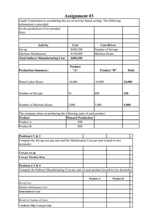 Assignment #3 Candy Corporation is considering the use of activity-based costing. The following information is provided for t