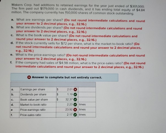 Makers Corp. had additions to retained earnings for the year just ended of $301.000. The firm paid out $179,000 in cash divid