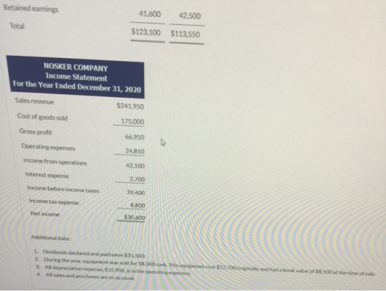 Retained earnings 41,600 42,500 Total $123,100 $113,550 NOSKER COMPANY Income Statement For the Year Ended December 31, 2020