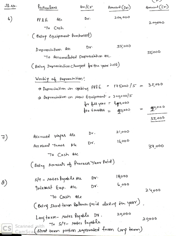 Particulars Dn/Cr Armatun CDr) Amnt Cr Alc Dy. 2ర000 20రరం To Cash Belrf equipment uvchoied) SSO0D Dr. DeprecieHon Atc sSooo