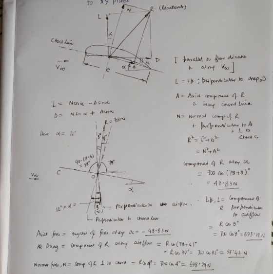 to XY prune -R (Resultant) 9 Chard the D d [ paralled to flow direna de alme Vool L = lift berpendicular to drap , L= = Neona